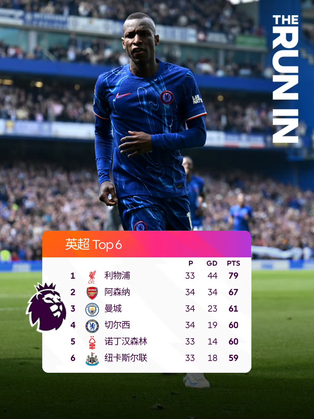 今晨尼斯调整名单以备英超波尔图国际比赛日止住颓势，网友：德罗巴连续七场比赛得分超过连败的简单介绍